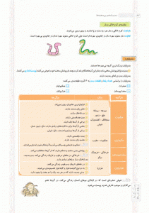 نمونه صفحه کتاب ماجرا علوم چهارم خیلی سبز