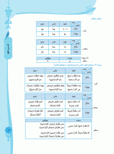 نمونه صفحات کتاب عربی هشتم رشادت مبتکران
