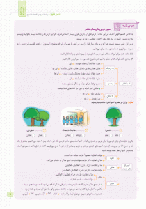نمونه صفحات کتاب ماجراهای من و درسام عربی هفتم خیلی سبز