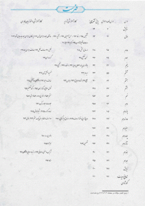 فهرست کتاب فارسی دهم خیلی سبز