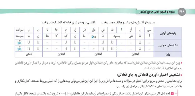 درسنامه علوم فنون جامع مهروماه