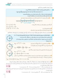 نمونه صفحات مجموعه کتاب های فرمول بیست گاج