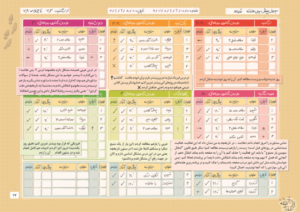 نمونه صفحات دفتر برنامه ریزی روبیک کنکور گاج