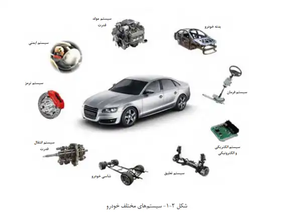 سرویس و نگهداری خودرو