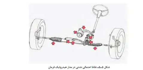 کتاب سرویس و نگهداری خودرو دهم مکانیک