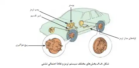 گام به گام کتاب سرویس و نگهداری خودروهای سواری