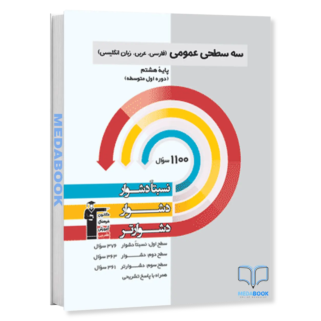 سه-سطحی-عمومی-هشتم-قلم-چی.webp سه سطحی عمومی هشتم قلم چی - تصویر 1